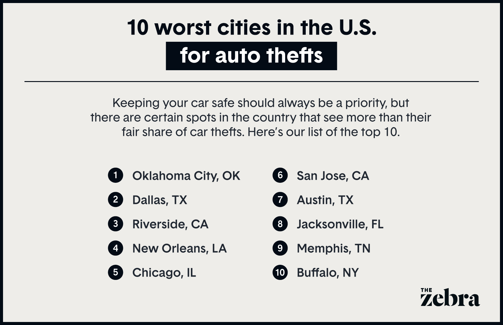 Image with text listing 10 worst cities for auto theft