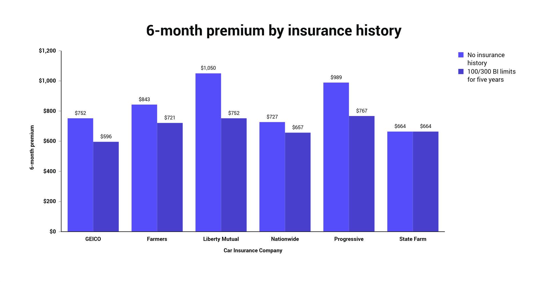 Which Company Has the Best Cheap Car Insurance in 2020