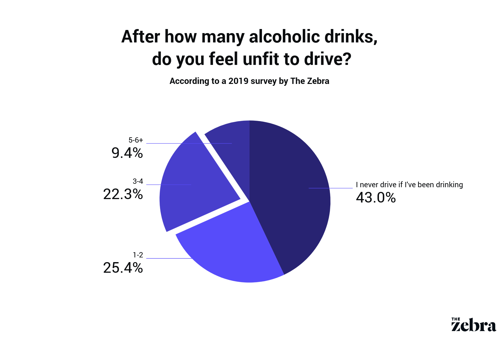 How Many Car Accidents Per Year Due To Drunk Driving Car Retro