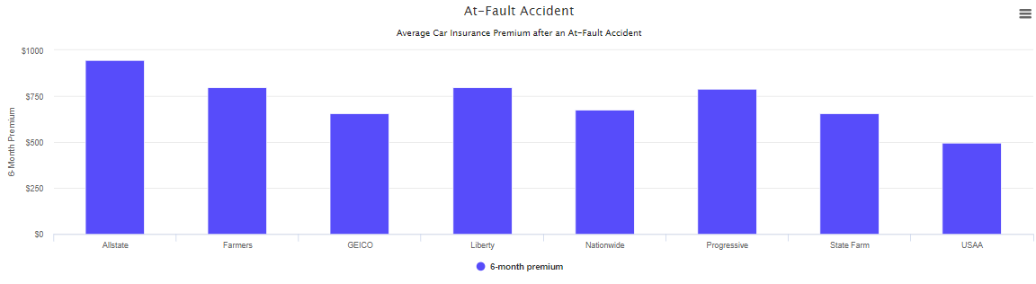 Usaa Car Insurance Monthly - Insurance