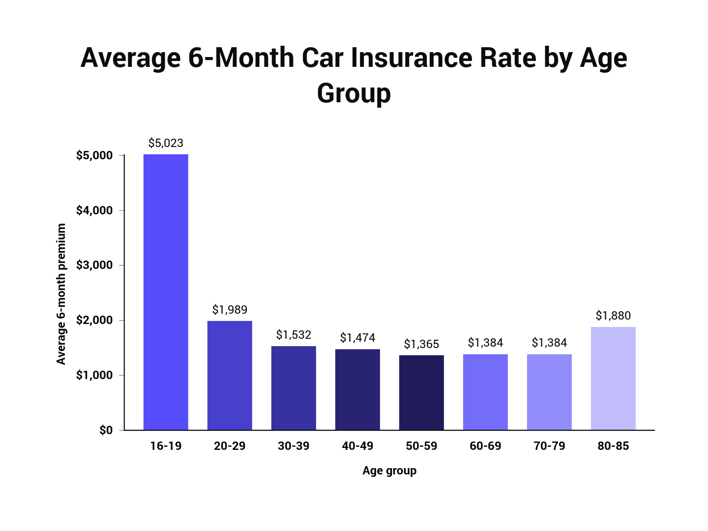 $20 A Month Car Insurance