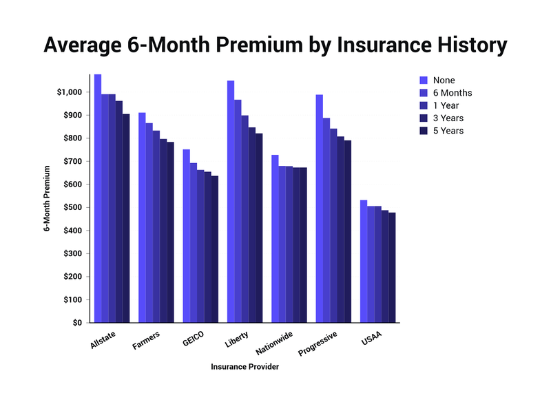 6 Month Classic Car Insurance - nowaksdesign