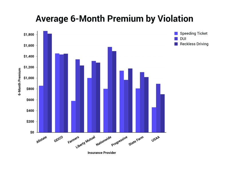 Nj Title Insurance Rate Chart