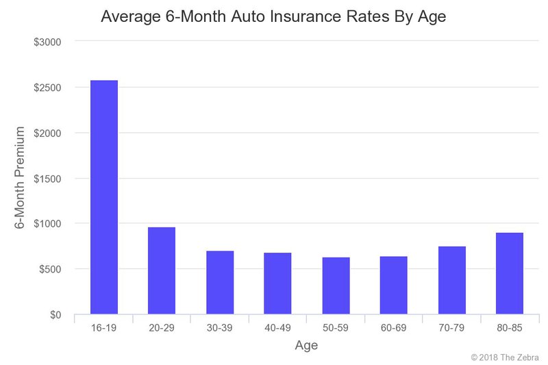 how much does car insurance cost per month - Yeter.wpart.co