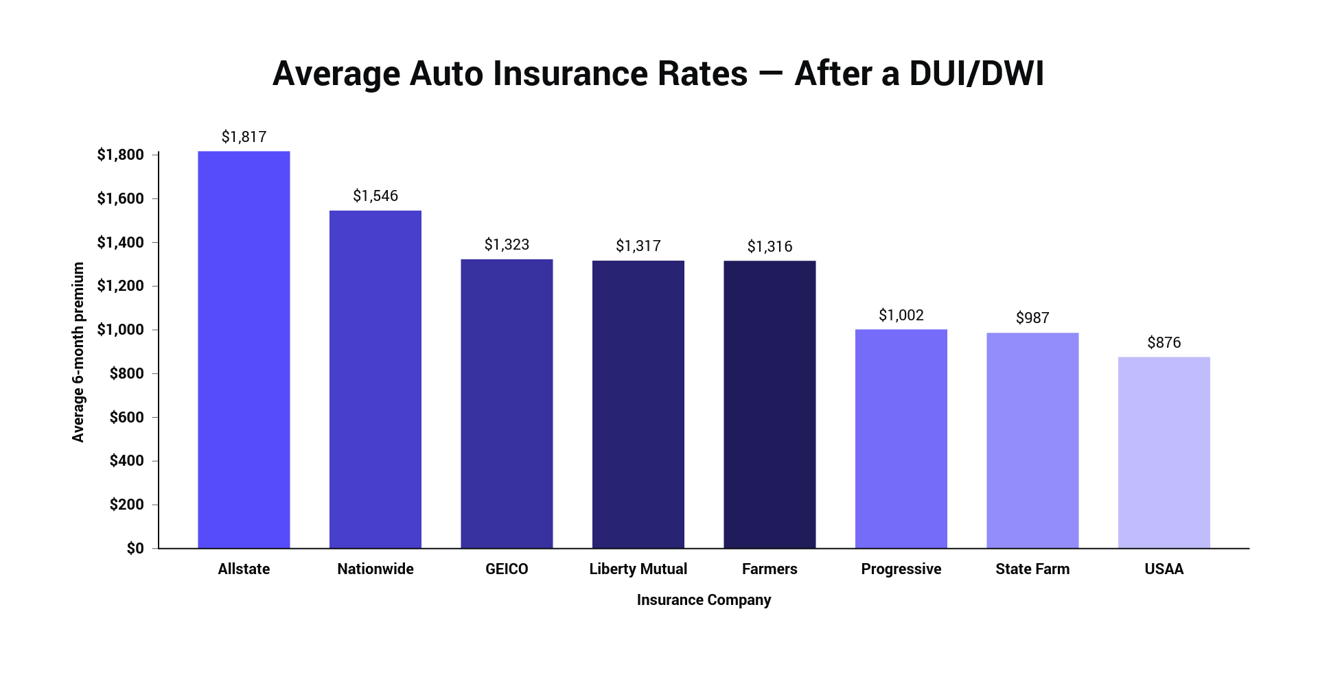 compare auto insurance rates ny