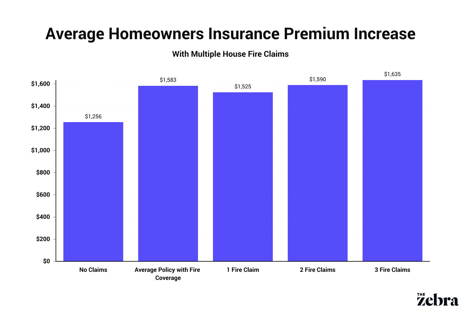 Average Homeowners Insurance Premium Increase.png