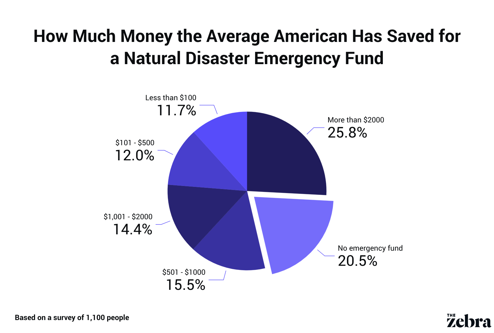 Natural Disaster Statistics in 2023 The Zebra