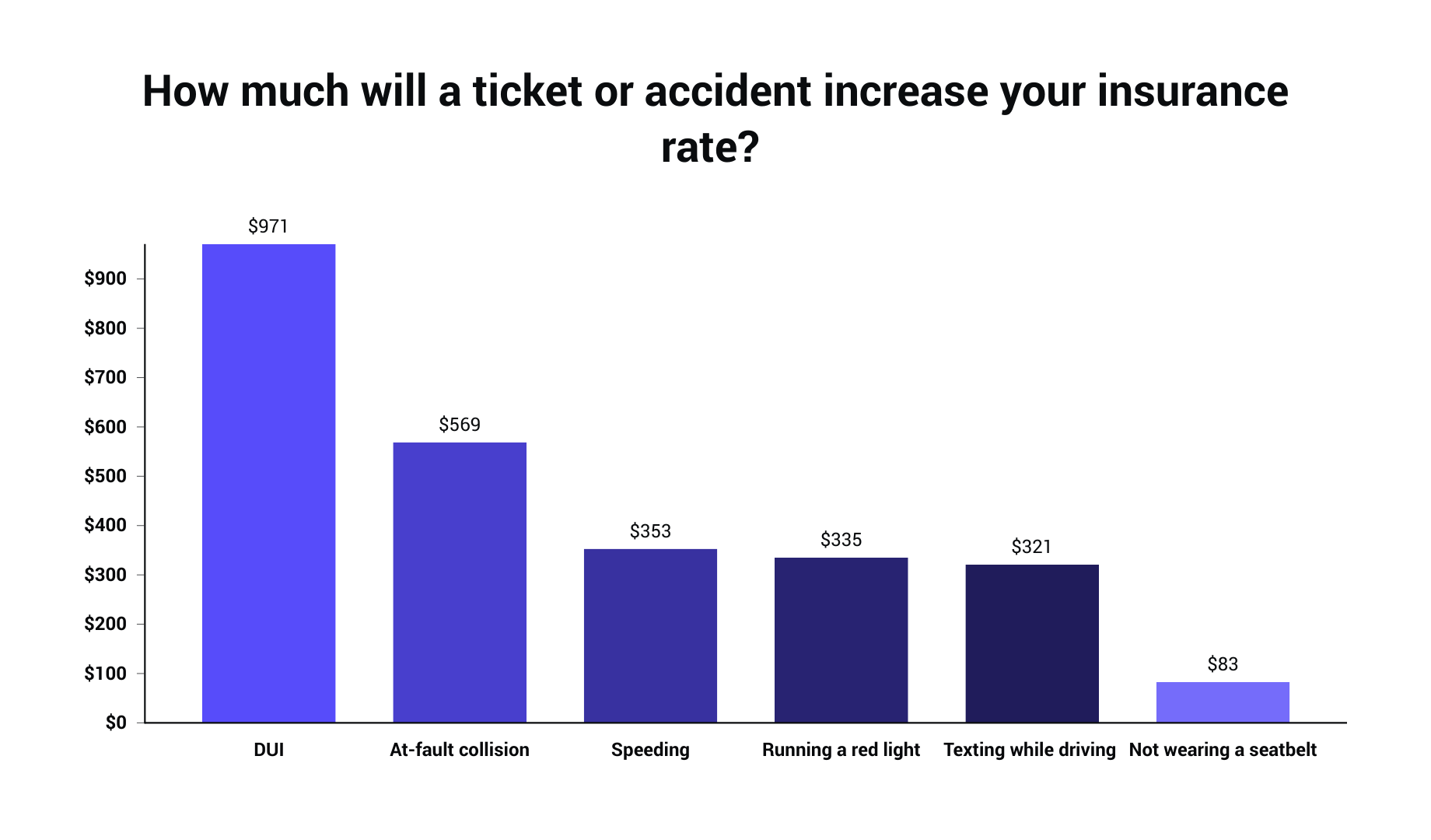 how much will a ticket or accident increase your insurance rate_.png