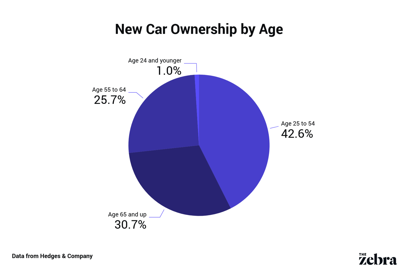Cost of Car Ownership 2020 Data The Zebra