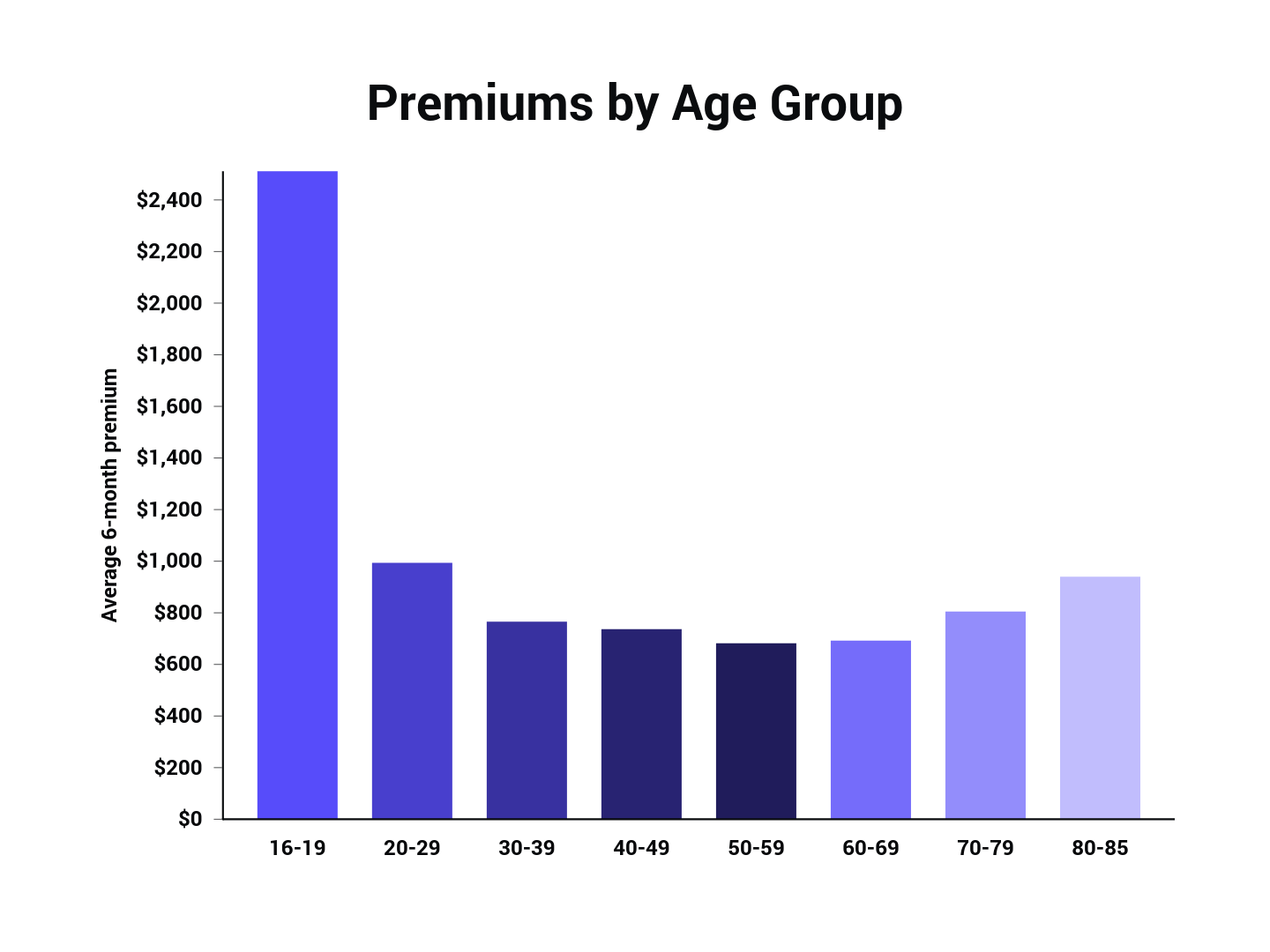 Car Insurance For 18 Year Old In Ny