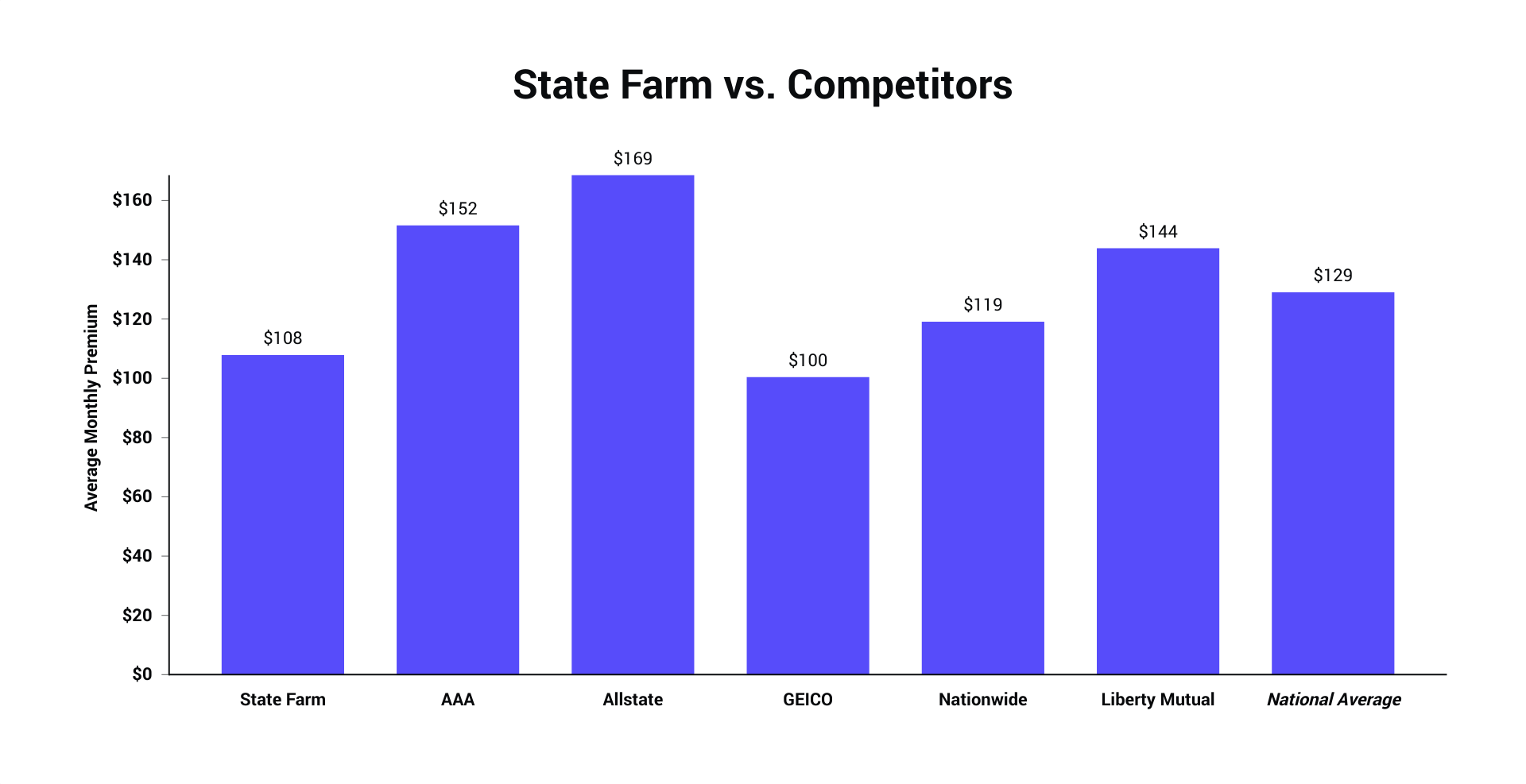 state-farm-insurance-unbiased-2020-review-the-zebra