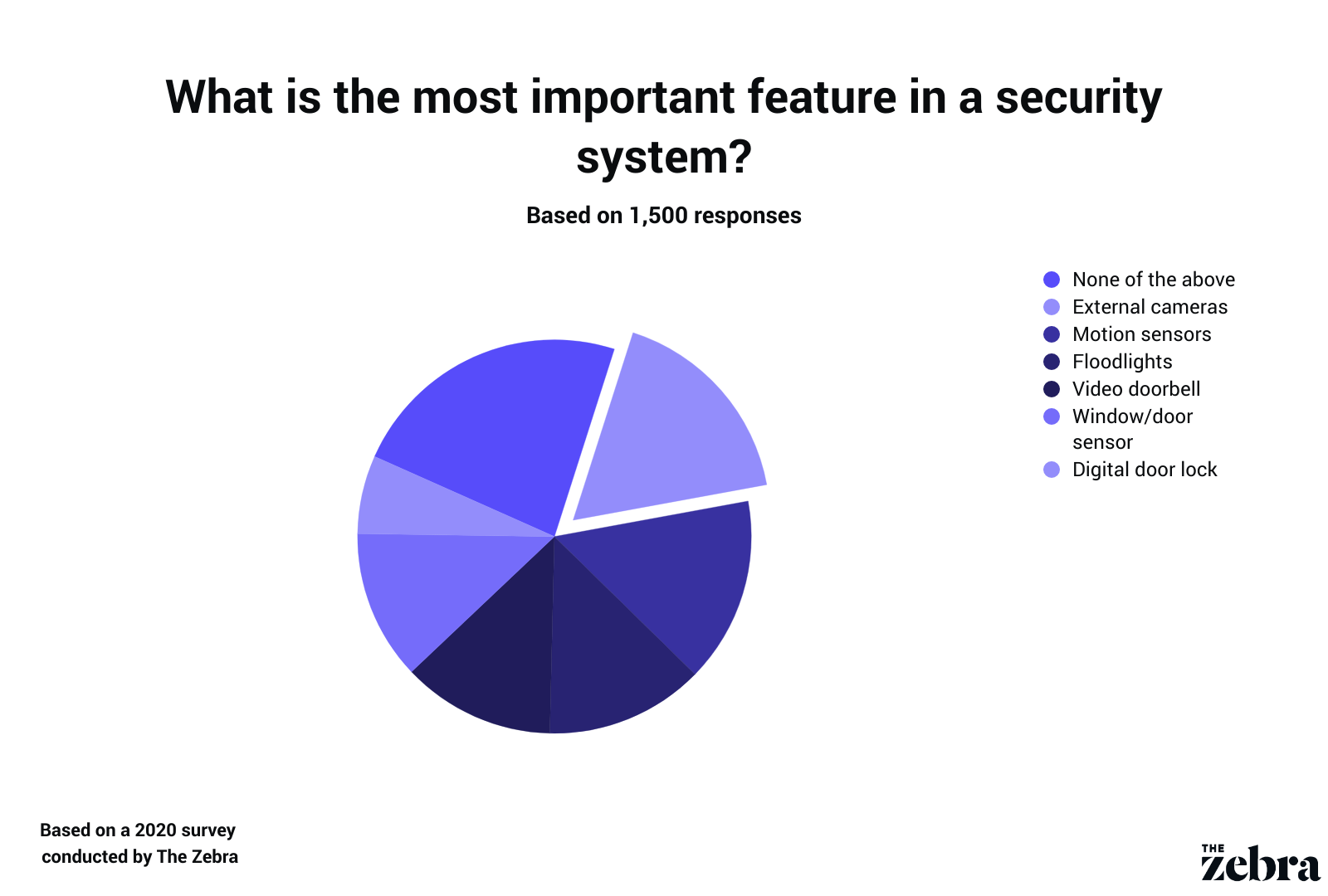most important security feature