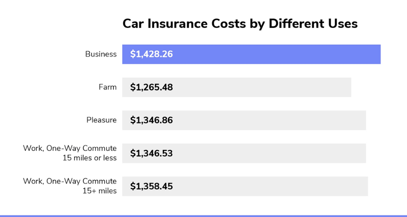 Best Cheap Car Insurance in Alabama (from $6/mo) | The Zebra