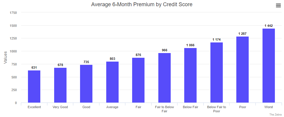 credit tier 2019