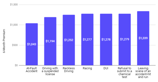 Why is Car Insurance so Expensive? | The Zebra