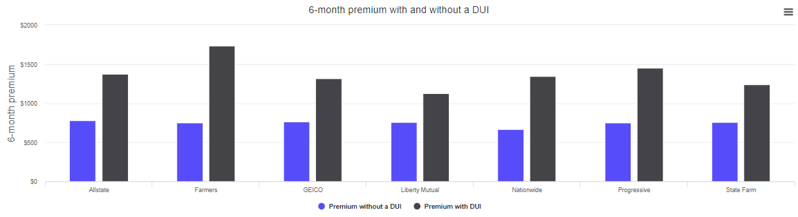 Cheap Insurance Companies >> Which Company Has The Best Cheap Car Insurance In 2019 Cheap Insurance Companies >> Which Company Has The Best Cheap Car Insurance In 2019