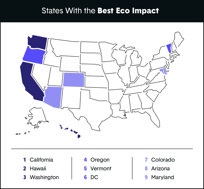 The Best and Worst States for Eco-Friendly Commuting...but do we even ...