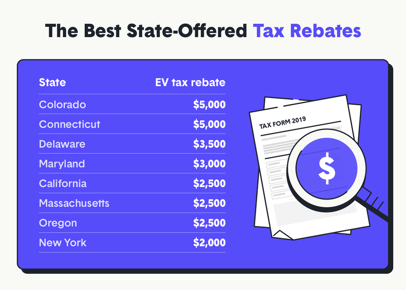 Tax Rebates Provide Greater Incentives For Work Production And Investment