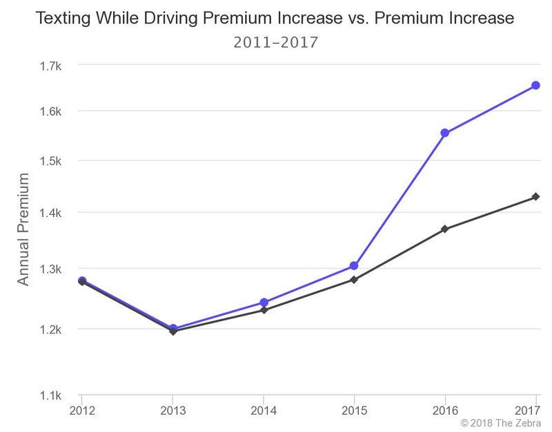 Massachusetts Driving Fines Chart