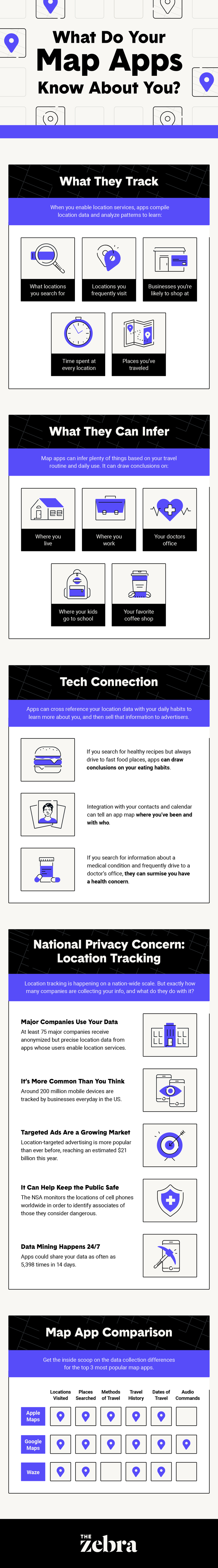 What Map Apps Track And How To Get Them To Stop The Zebra