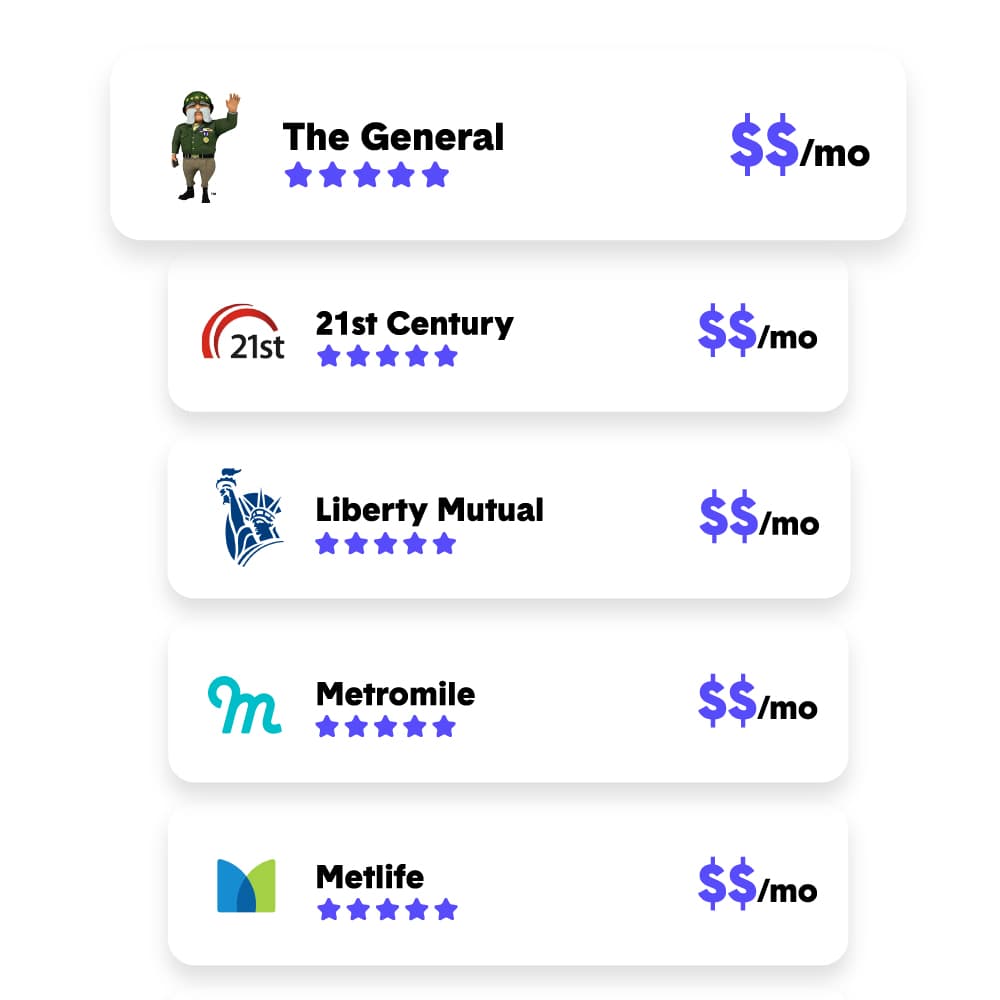 Compare Car Insurance Quotes >> Compare Car Insurance Quotes Fast Free Simple The Zebra Compare Car Insurance Quotes >> Compare Car Insurance Quotes Fast Free Simple The Zebra